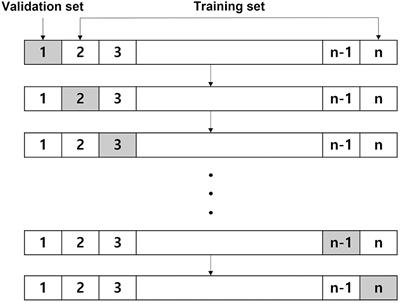 Predicting progression to dementia with “comprehensive visual rating scale” and machine learning algorithms